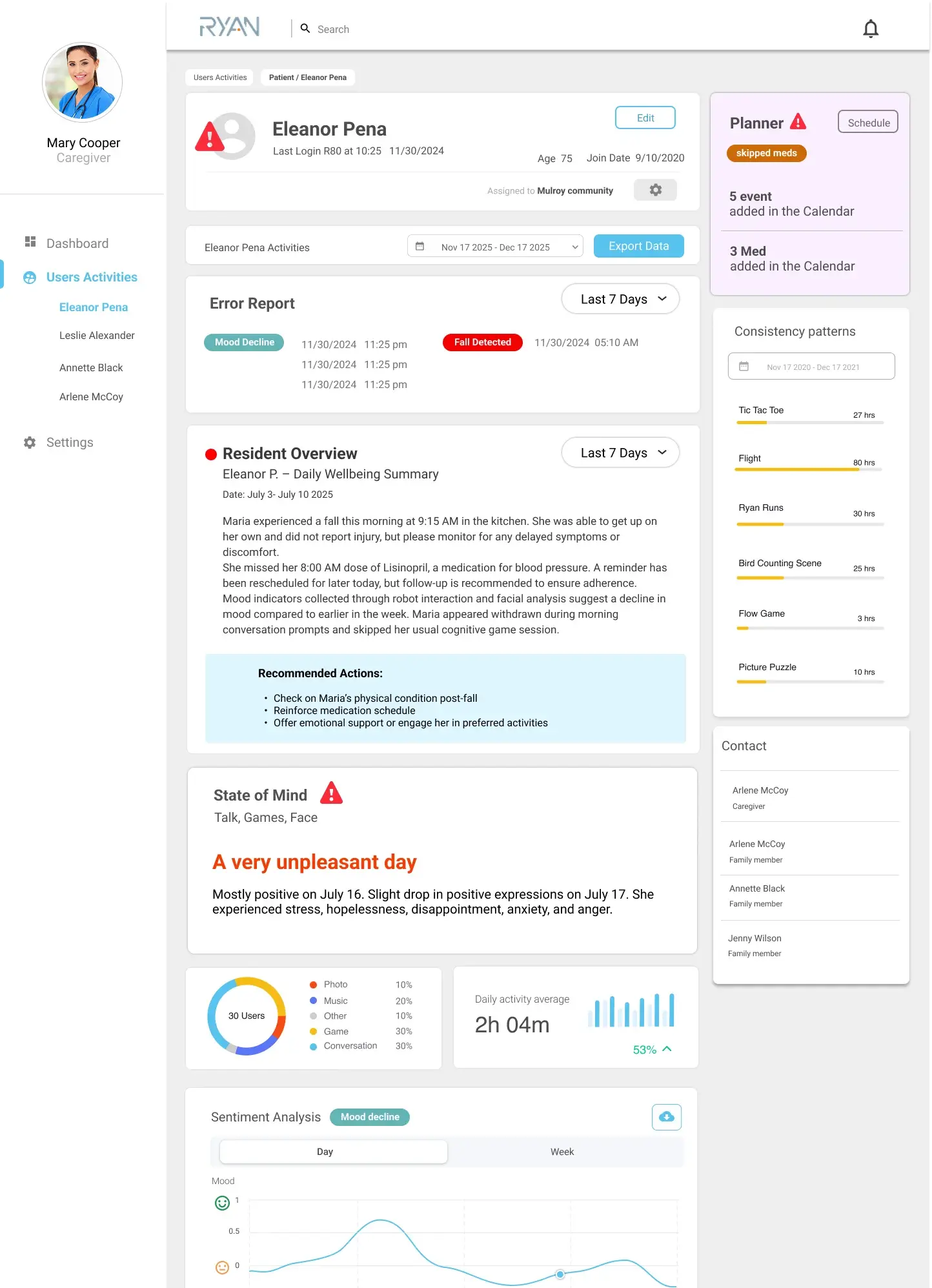 Ryan Cognitive Analytics Dashboard